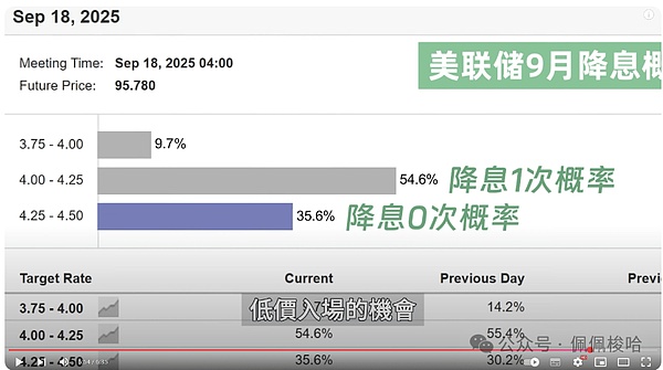 狗狗币异军突起：10%暴涨背后的市场玄机