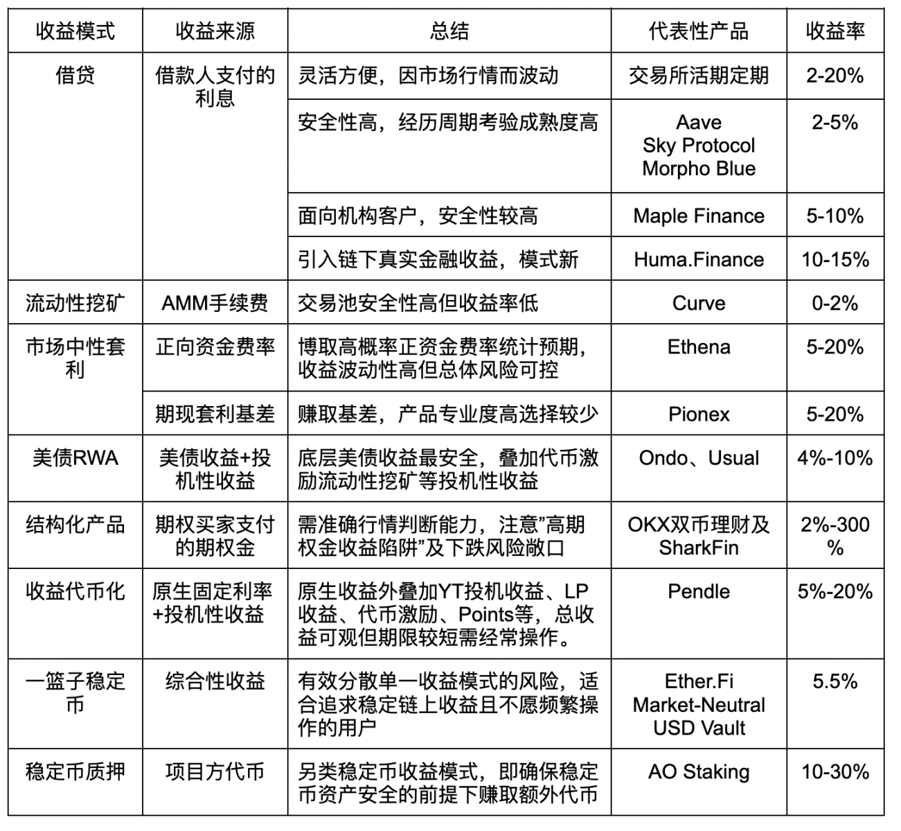 10月26日加密货币合约操作手记：我的实战感悟