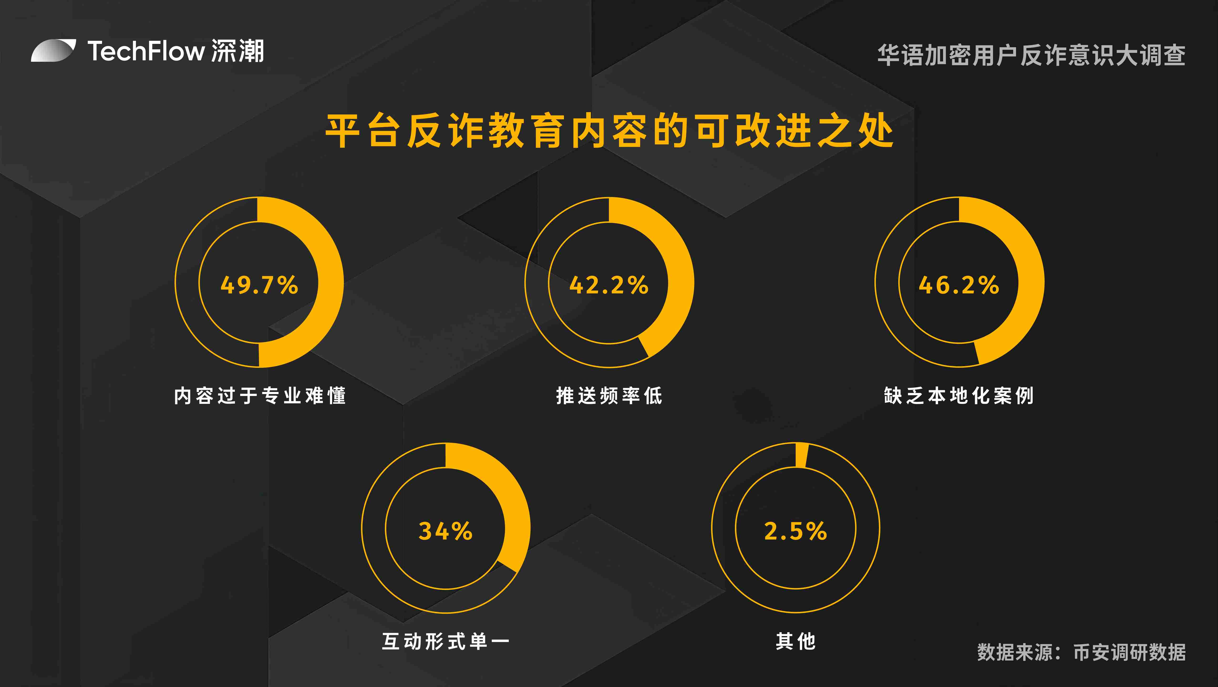 加密货币世界这一年：从FTX废墟中重生的阵痛与蜕变