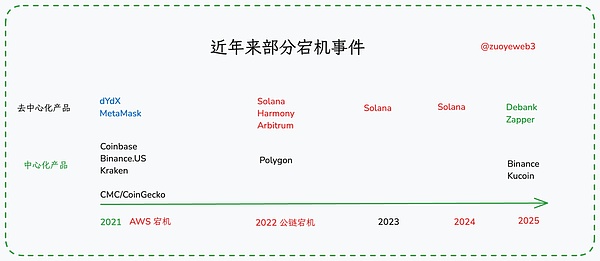 比特币多单精准止盈，这波行情你抓住了吗？