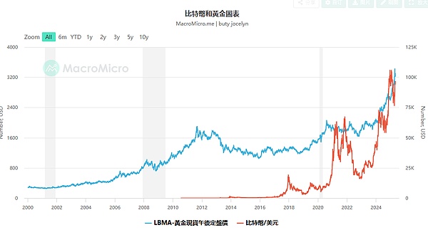 比特币铭文资产：技术瓶颈下的突围之路
