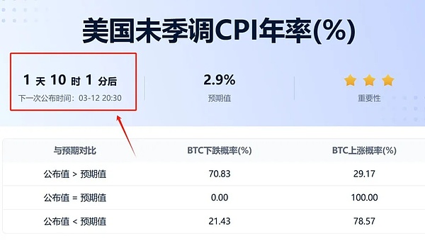 加密市场最新观察：比特币坚守2.8万关口，山寨币集体躁动