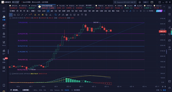 智能合约安全的终极武器：形式化验证深度解析