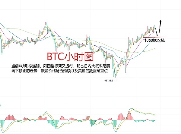 市场暗流涌动：比特币抄底时机浮现，以太坊酝酿巨变