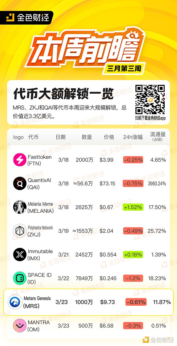 BRC-20代币市场风云：sats与ORDI谁将成为下一个币圈神话？