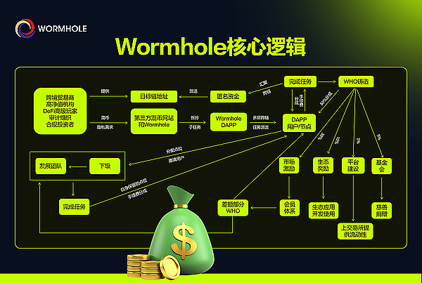 币股联动的疯狂赌局：资本市场的加密朋克革命