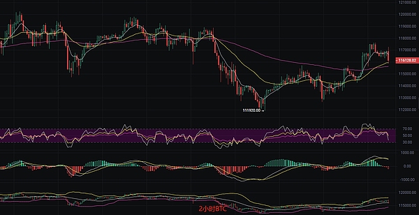 师爷陈11.1深度解析：资金费率与指标信号背后的交易哲学