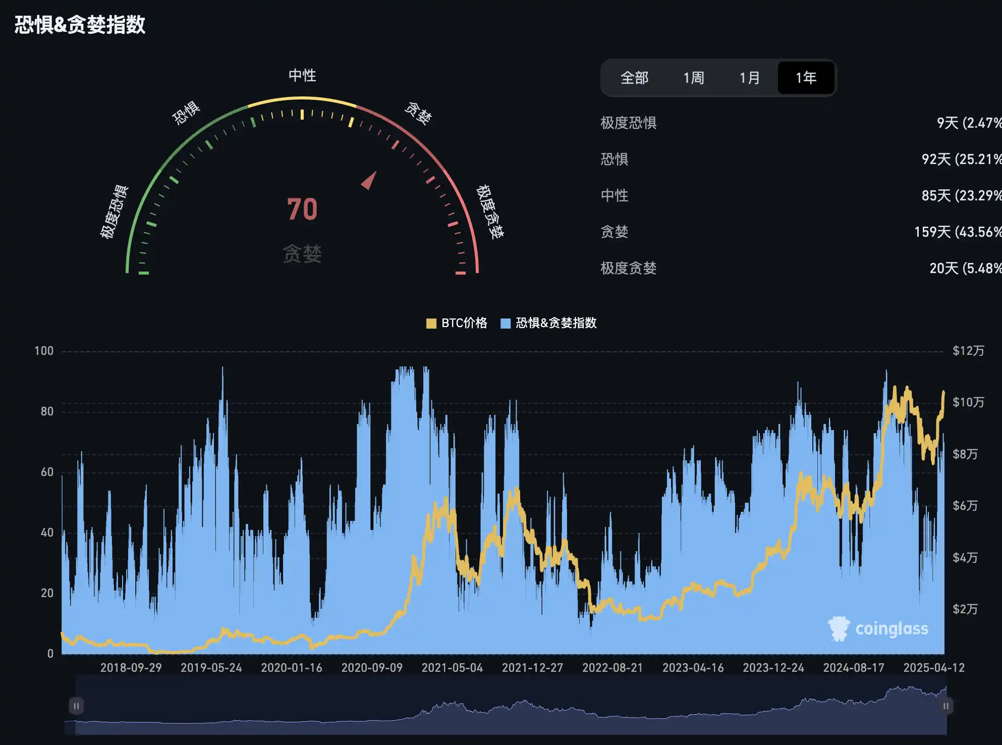 重磅来袭！Bigtime携2100万美元融资强势回归，现在上车正当时