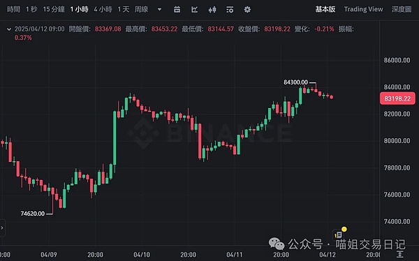 Solana生态热点轮动：看懂资金流向才能抓住下一波红利