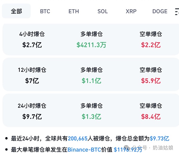 Web3游戏10月观察：热闹表象下的用户困境