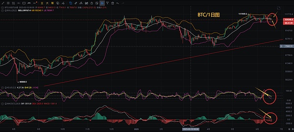 华尔街的新宠：基金代币化为何引爆全球资本热潮