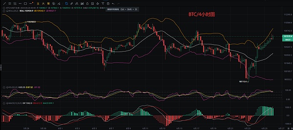 加密市场风云再起：比特币剑指12万，XRP、SOL谁能笑到最后？