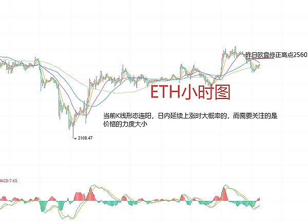 比特币牛市信号浮现：历史惊人相似，这次会重演2020年的辉煌吗？