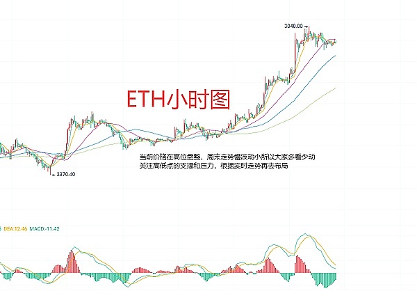 11月30日比特币晚间走势深度解析：小心多头陷阱