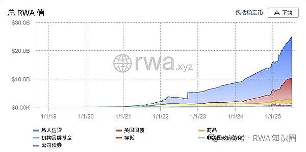 香港能否在RWA革命中拔得头筹？一位金融科技观察者的思考