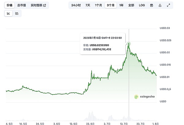 SuperBit 2.0重磅来袭：这场数字革命你准备好了吗？