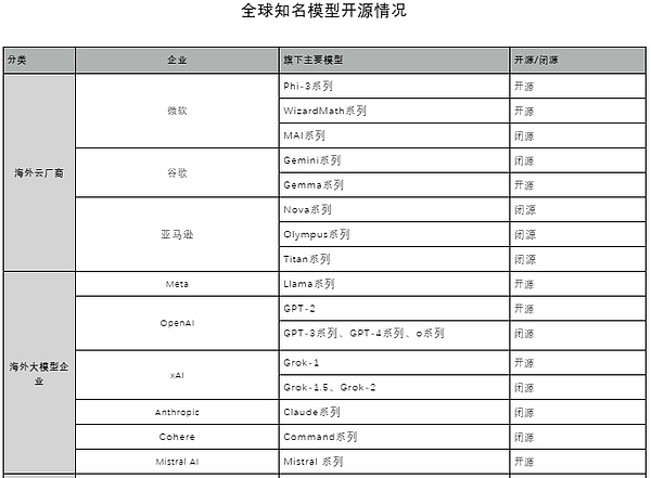 比特币持有者数量超西班牙：数字货币正在改变世界版图