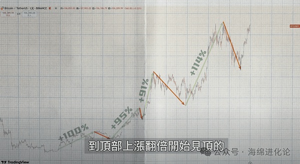 比特币周观察：ETF热潮中的加密市场新动向