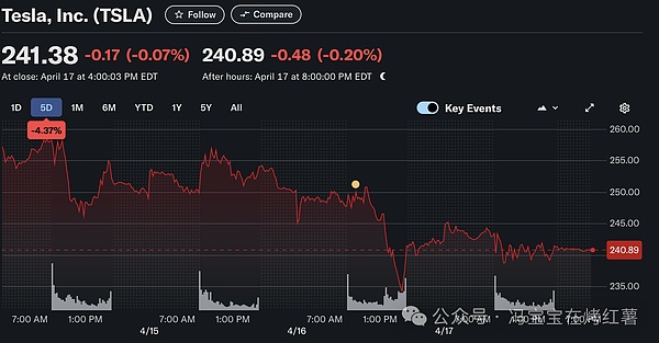 2023年11月16日区块链晨报：BTC迎来曙光，监管风暴持续