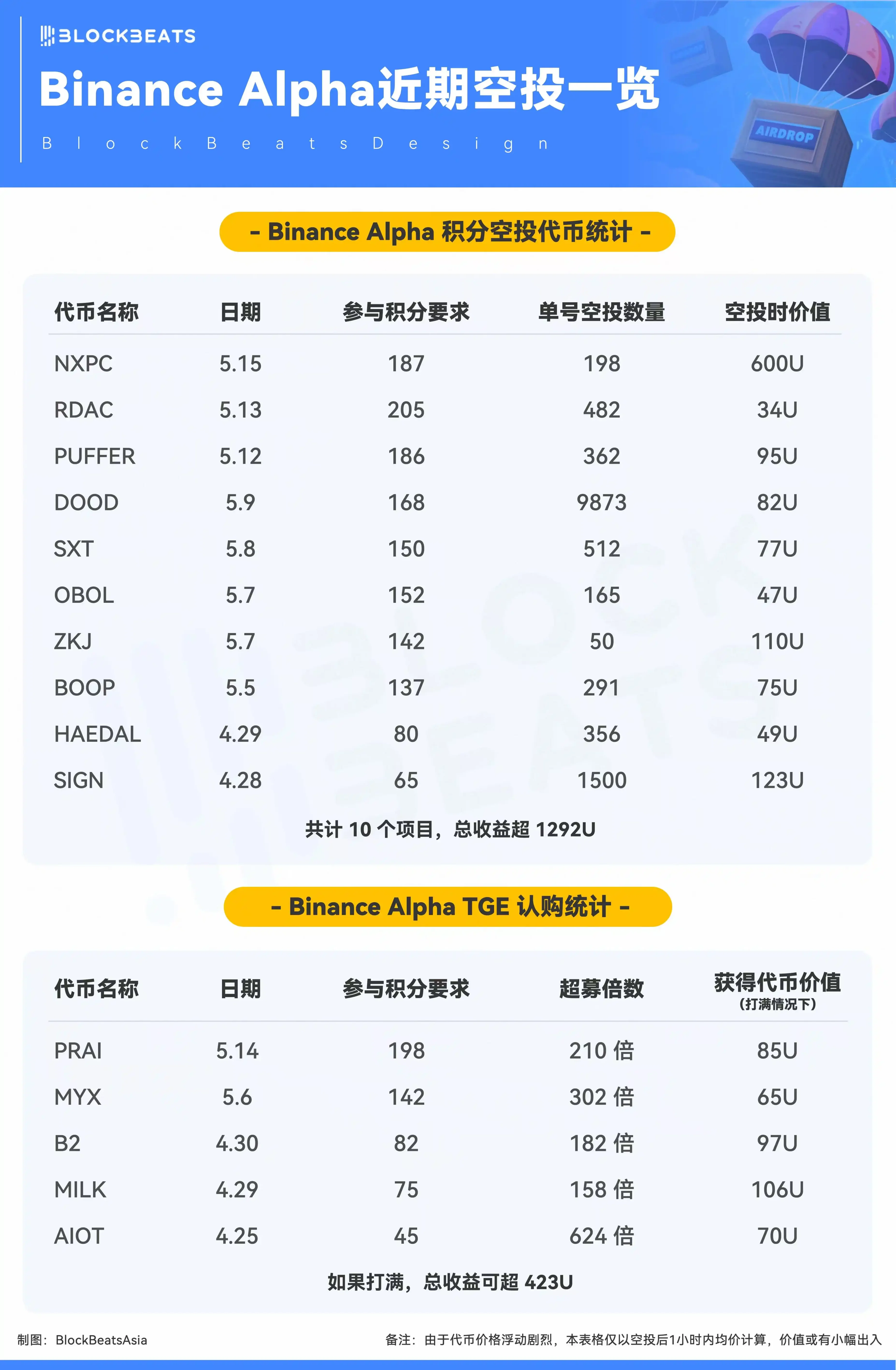 数字货币午后操作指南：BTC ETH SOL实战分析