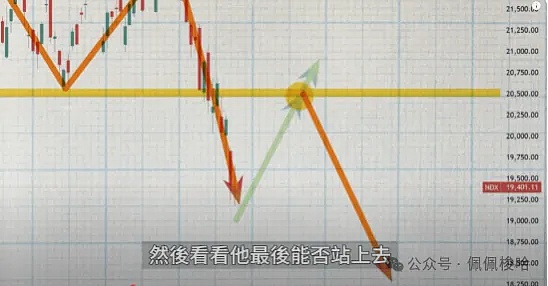 美联储真要放水？数字货币本周操作指南出炉！