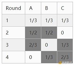 当孙悟空遇上区块链：传统文化在数字时代的华丽转身