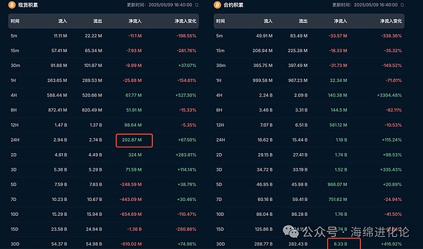 Upbit遭遇李鬼代币事件：APT暂停提现背后的技术漏洞
