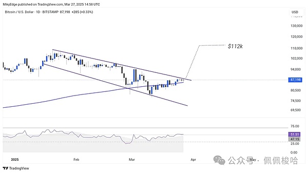 Shiba Inu生态：当价格不再是唯一指标，未来更值得期待
