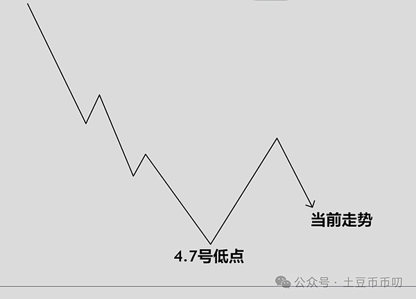 加密市场惊现巨鲸大逃亡：ARB暴跌背后的真实故事