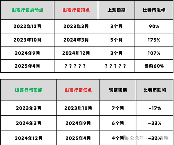 花旗银行重磅出击：打造全天候数字资产平台，机构客户迎来新机遇