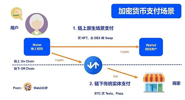 CAKE代币强势反弹，24小时暴涨20%的背后故事