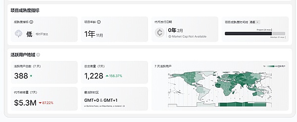 2023年11月21日区块链晨报：行业震荡中的机遇与挑战