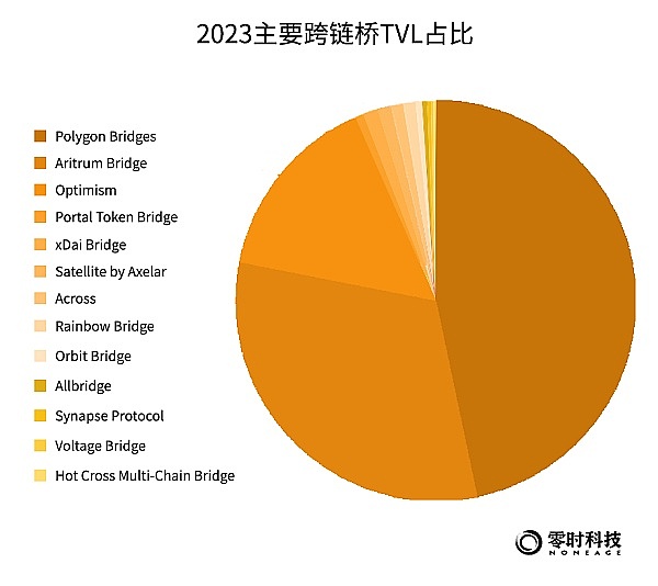 9月财富密码：这三枚加密货币不容错过