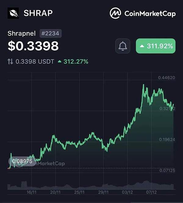 加密货币市场观察：BTC和ETH的周末震荡走势