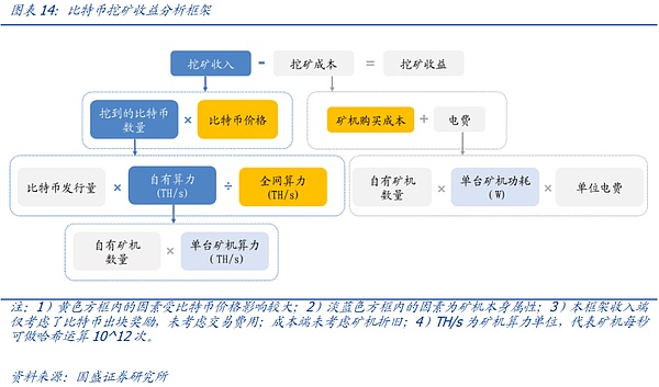 2024年加密货币市场：比特币和以太坊能否迎来历史性突破？