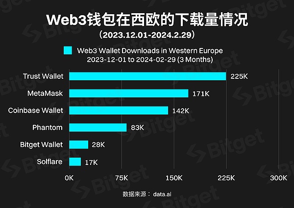 美国数字货币的未来：三个绕不开的挑战