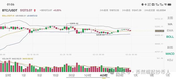 比特币这次真不一样？资深分析师揭开2019年与当下的关键差异