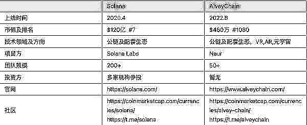 比特币狂飙突进，山寨币春天将至？深度解析2024年加密市场走势