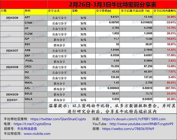 比特币与美联储：利率政策背后的投资密码