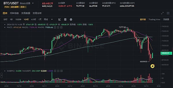 币圈老韭菜的生存指南：当暴涨暴跌来临时如何自救