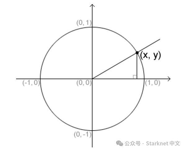 比特币暴涨启示录：当数字黄金遇上金融新纪元