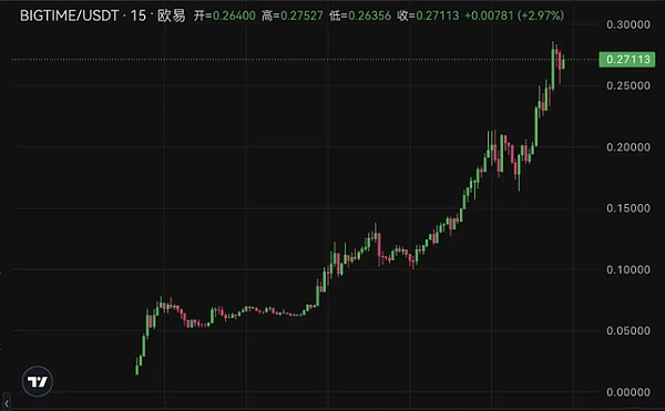 比特币Layer2新贵BEVM：风口上的隐忧