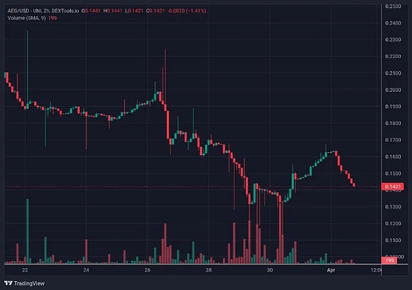 Web3.0日报：贝莱德入场ETH现货ETF竞赛，NFT冰淇淋店引爆成都