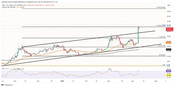 XRP或将迎来关键突破！分析师揭秘0.6美元之路