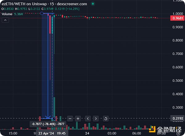 以太坊惊魂13%暴跌：危机中隐藏的财富密码？