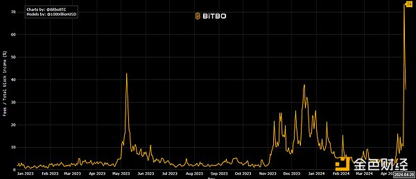 比特币正在重构全球金融体系：深度解读Taproot Assets带来的变革