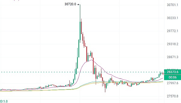 币圈深夜狂欢！8700美元空单盈利背后的故事