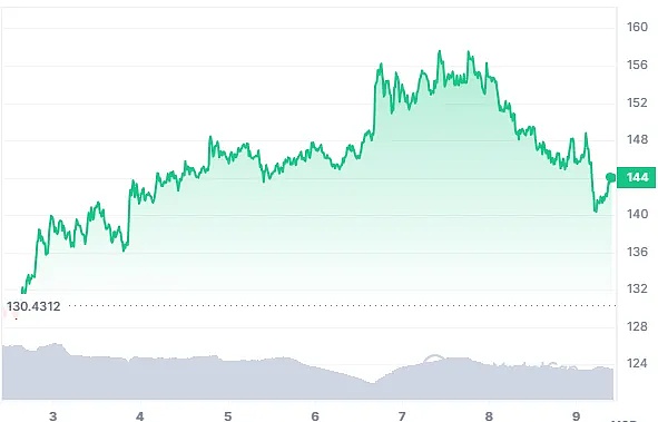 Web3世界的隐私革命：零知识支付如何重塑金融未来