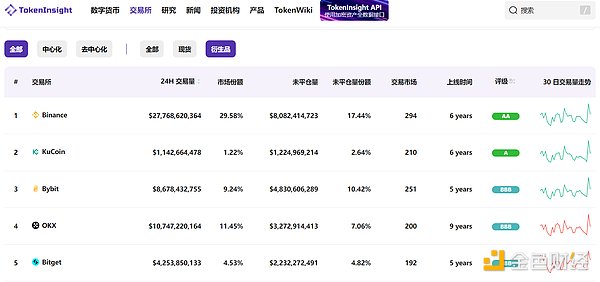 11月16日数字货币合约操作指南：震荡行情下的生存法则