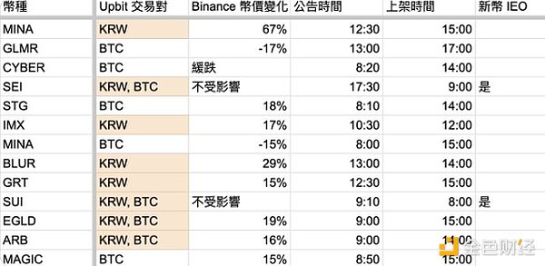 OKB的疯狂180天：一场由销毁引发的加密货币狂欢